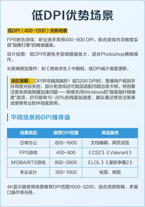 鼠标DPI值高到多少才算合适？