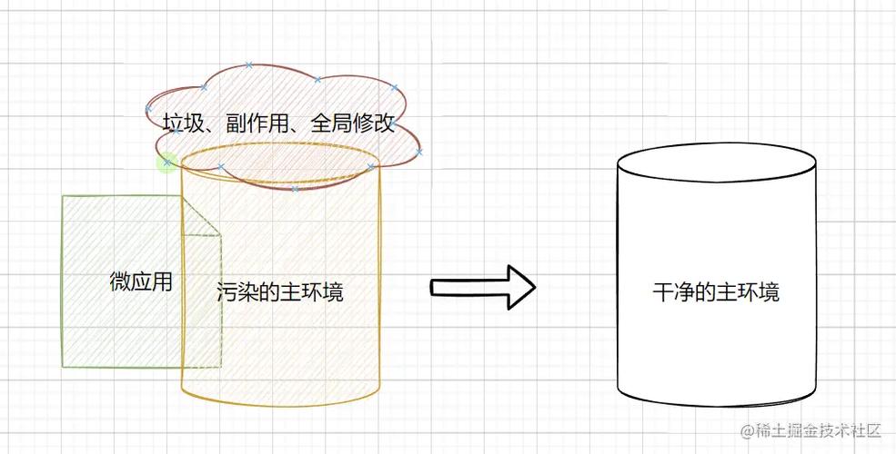 Qiankun中JS沙箱隔离原理是如何实现的？