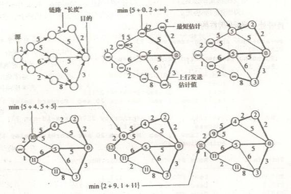 如何通过图解理解Bellman-Ford单源最短路算法？