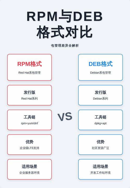 rpm与deb格式间的主要差异是什么？