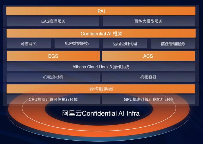 阿里云网站建设全解析，如何打造高效安全云服务平台？