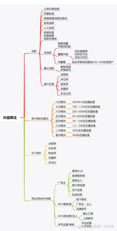 抖音SEO推广如何从算法逻辑到实战策略实现流量突破？