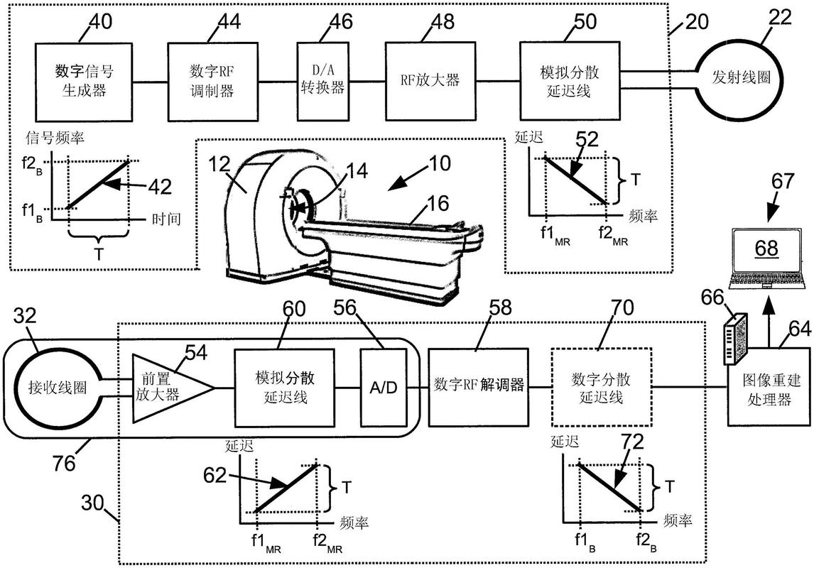 MRI、CT和X-ray的成像原理是什么？