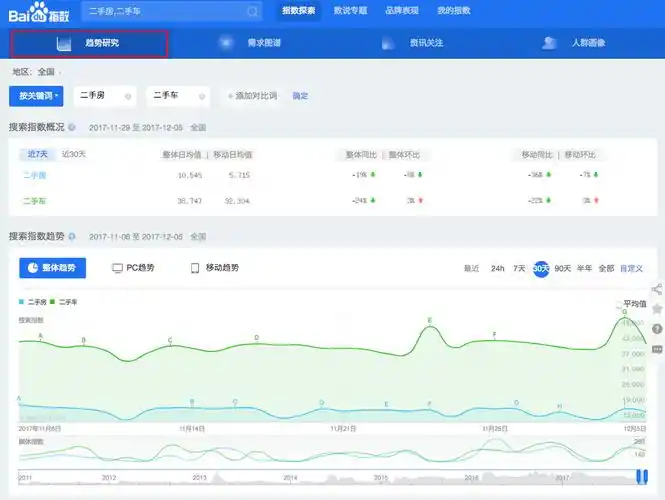 百度指数如何揭示探寻数据背后的巨大价值？