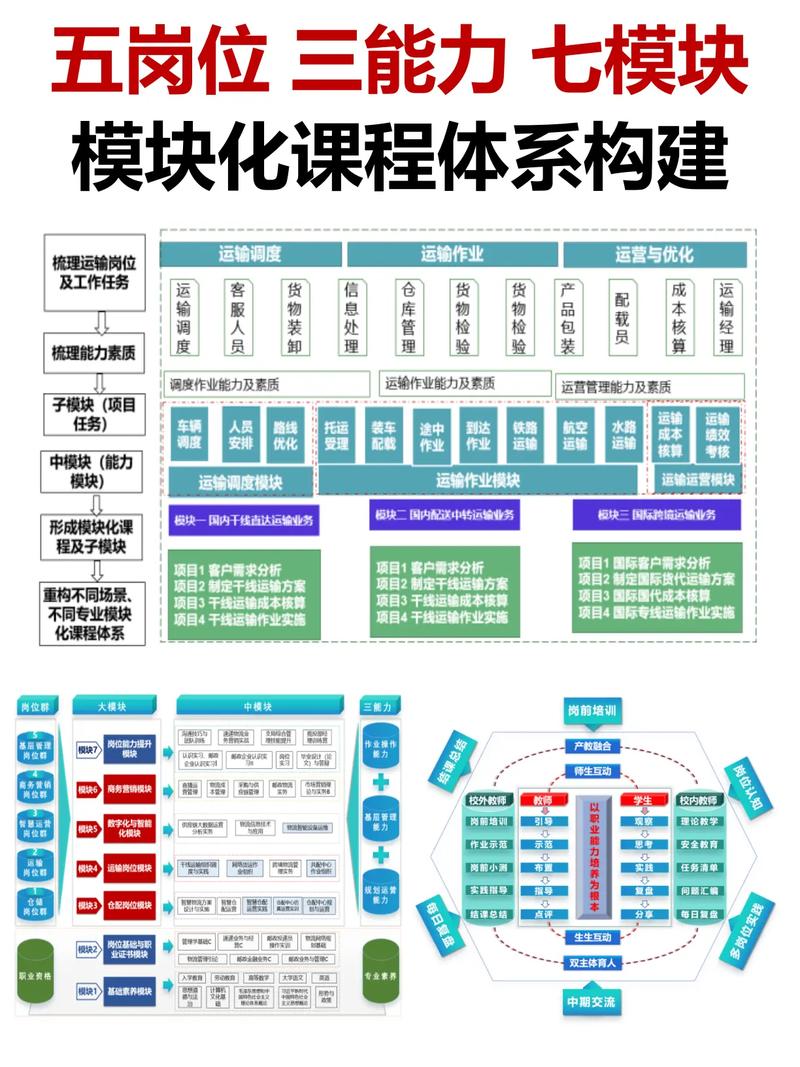 数据库系统工程师提升技能需要学习哪些具体课程？