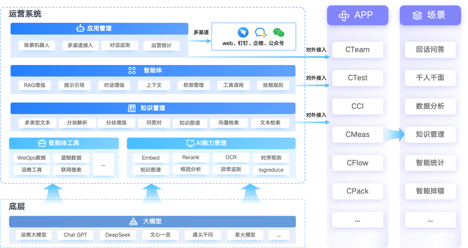 如何通过剖析Kubernetes核心技术和DevOps落地经验，提升研发效能？