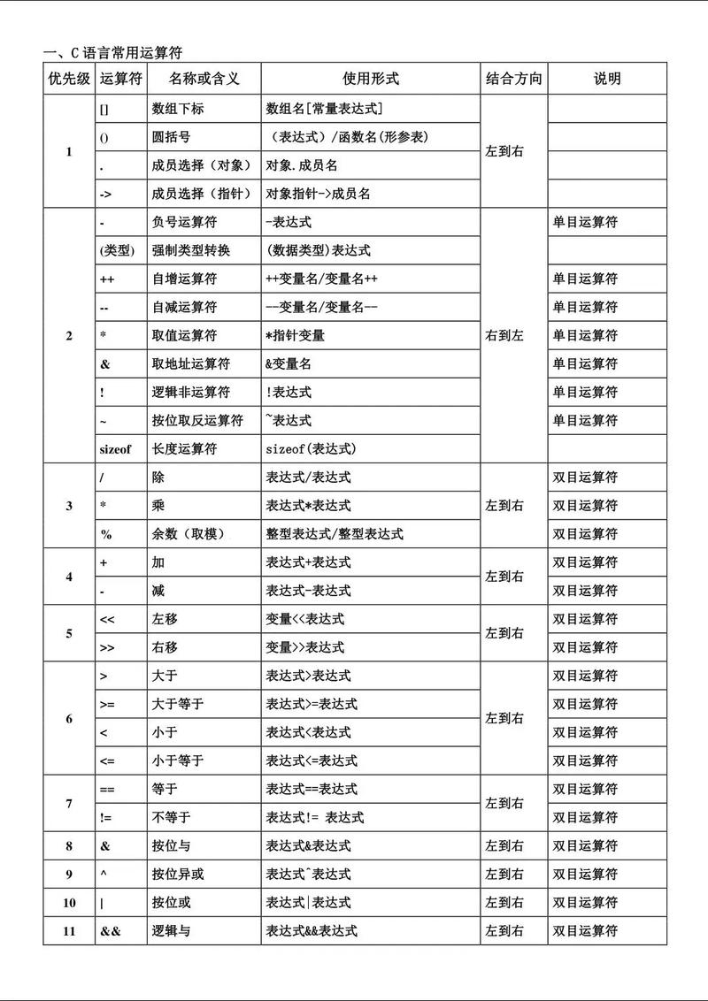 03运算符是什么意思？能否详细解释一下？