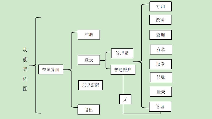 如何用Python实现一个长尾词功能丰富的ATM取款机系统？