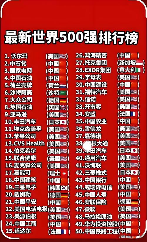 百度在世界五百强中的排名在2020年发生了怎样的变化？