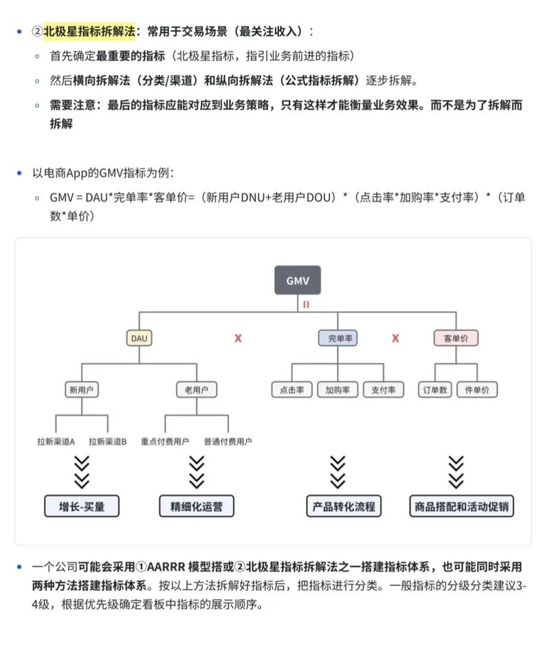 如何高效搭建直播预约数据指标体系？零基础快速掌握入门技巧？
