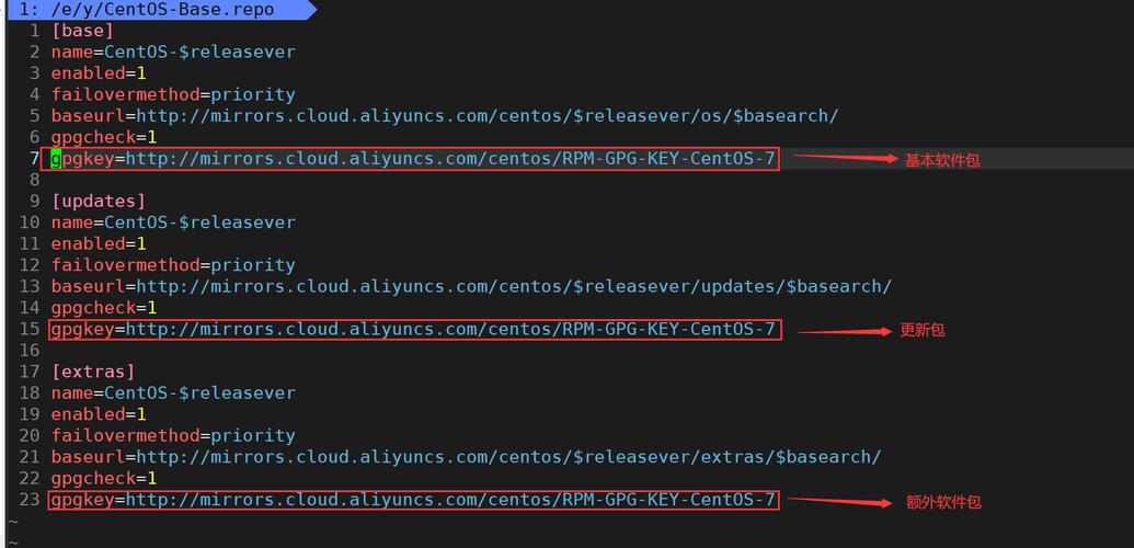 如何将阿里yum源配置与本地yum源配置合并为一个长尾词？