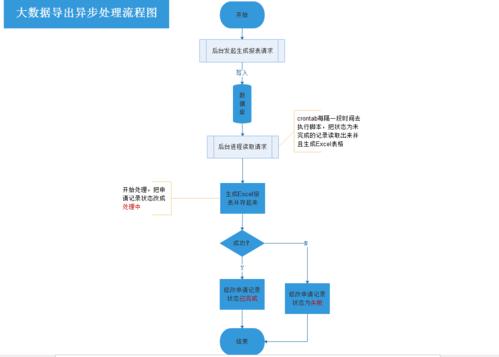 如何通过优化PHP代码高效导出Excel文件？