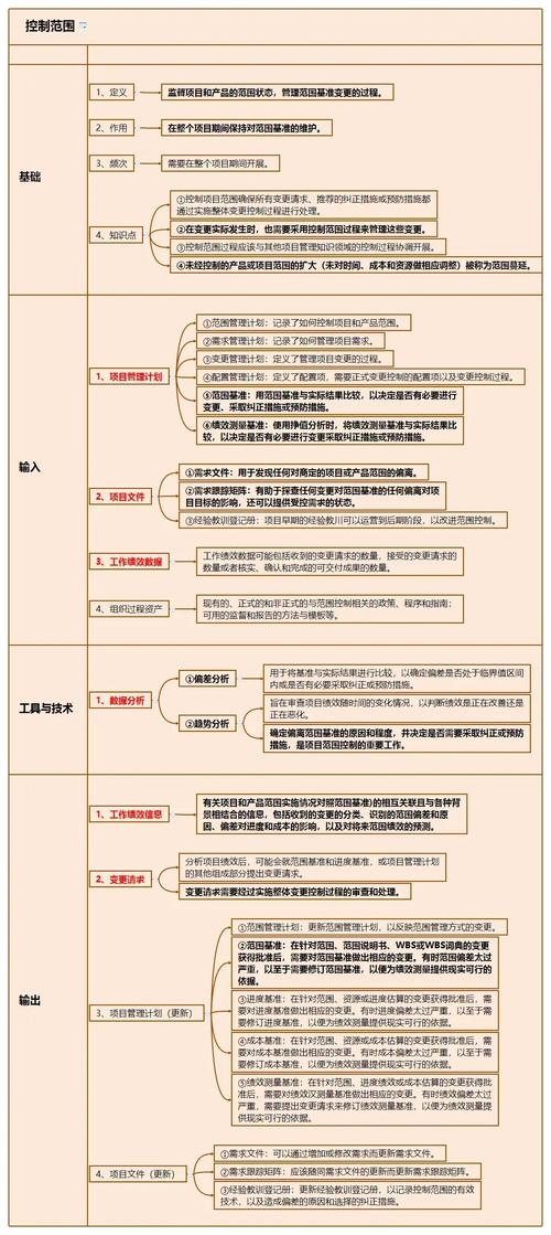 信息系统项目管理师如何有效管理项目范围，避免范围蔓延？