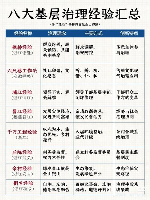 基层项目和基层经验有哪些根本性的不同之处？