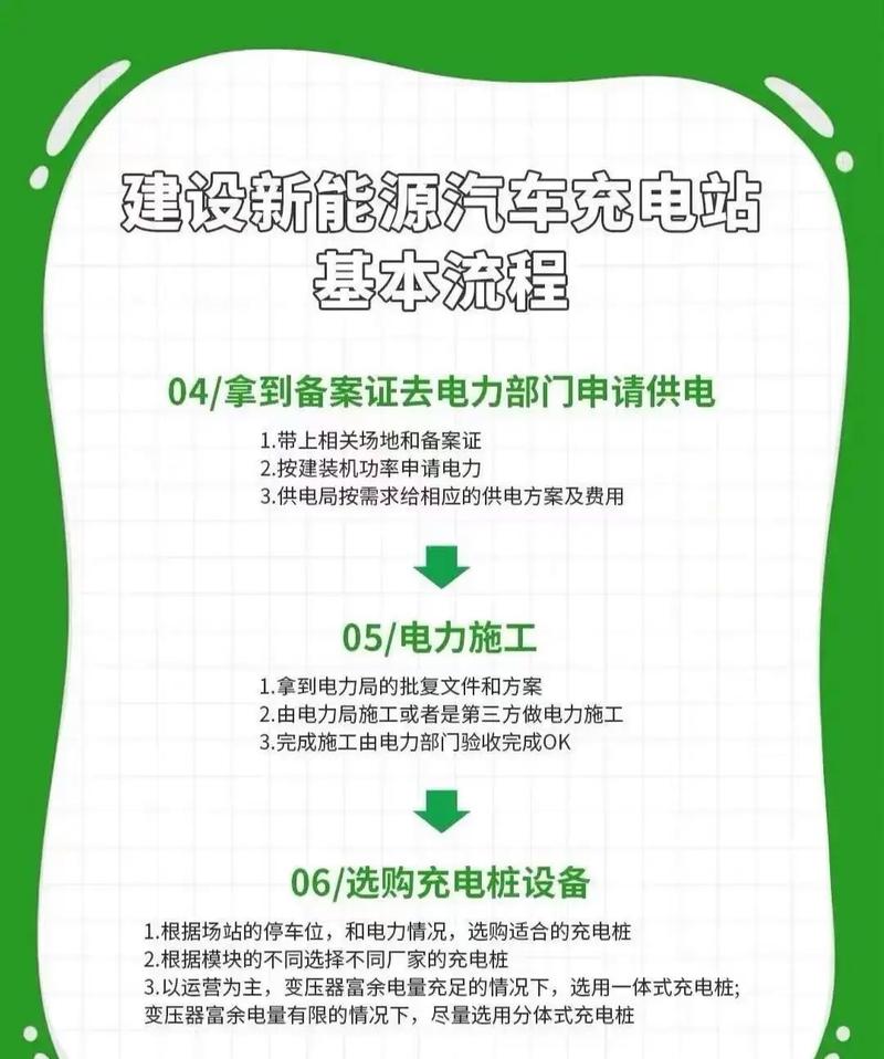 如何实现零成本快速建站，轻松一步上线？
