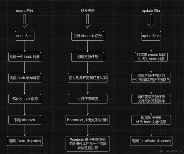 React错误：期望看到赋值或函数调用，却遇到了表达式，这是怎么回事呢？