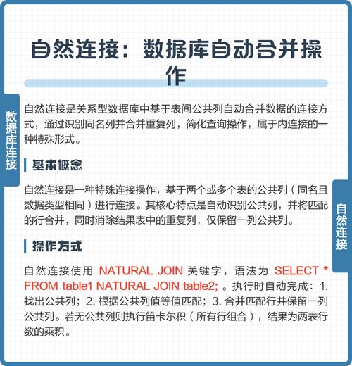 数据库中自然连接是什么操作？