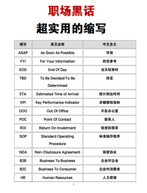 数据库中专业名称通常用哪些字母缩写表示？