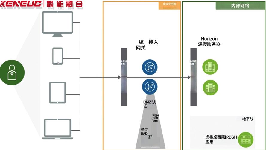 开放网关统一认证服务有哪些具体应用场景？