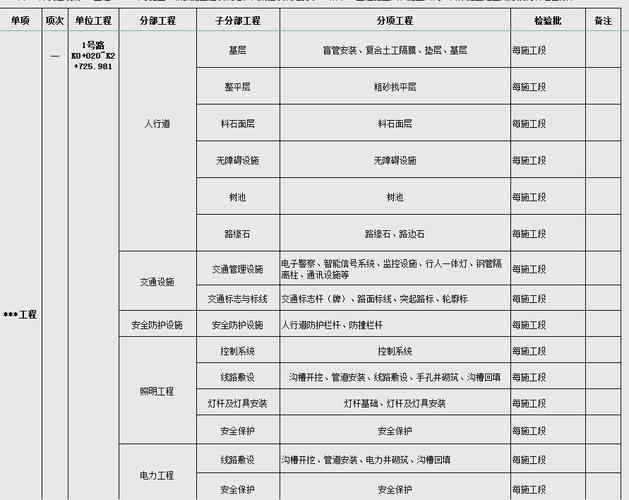 工程项目分类的差异性究竟有多显著，能否细究其具体差异表现？