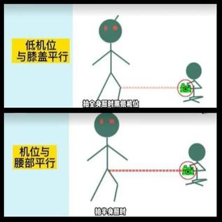 如何用PHP结合摄像头实现人体姿势识别技术？