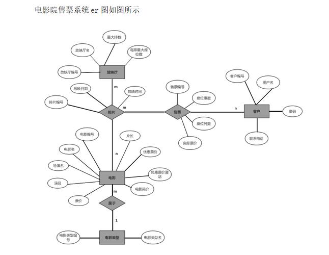 Spring Boot框架下电影票选座系统设计及实现，适合计算机毕业设计吗？
