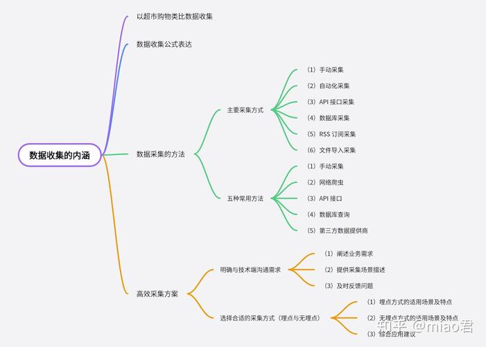 如何运用PHP和正则表达式高效采集数据？