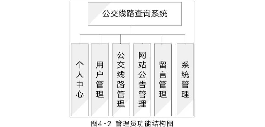 公交公司使用的数据库系统型号是什么？