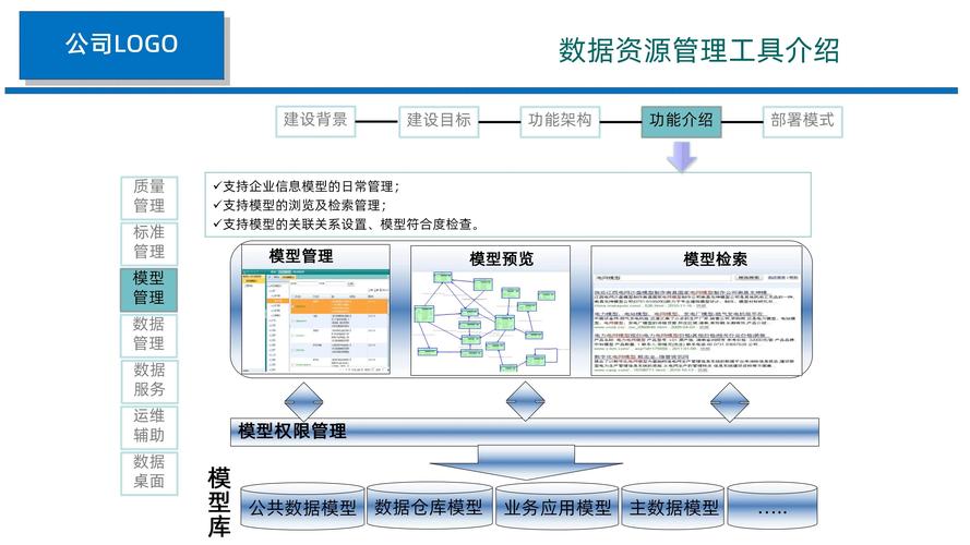 如何通过Java实现CMS系统中资源管理的开发策略？