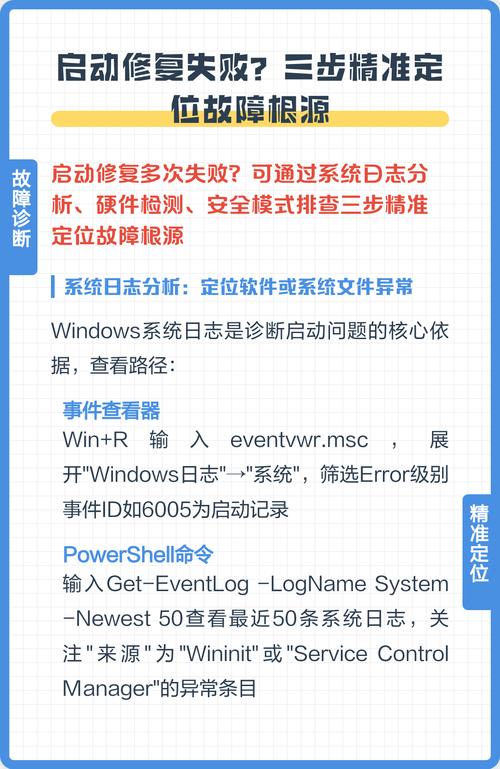 如何精准定位进程崩溃，快速解决系统难题的根源？