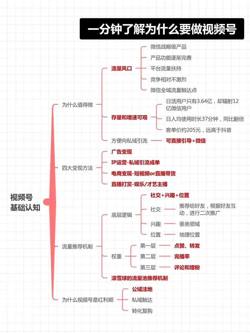 如何通过微信视频号SEO排名优化策略从入门到精通？