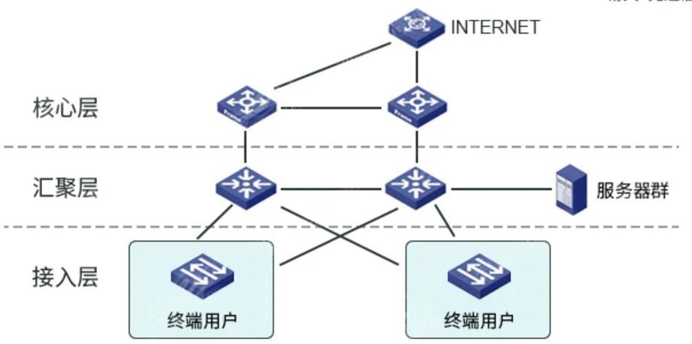 如何构建一个高效企业新网络？