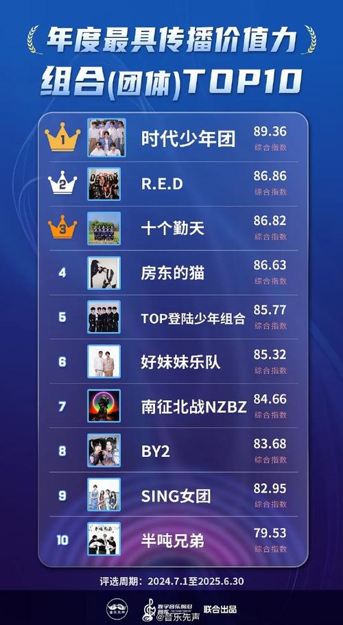百度音乐排行榜，数字时代，谁是引领风尚的音乐风尚标？