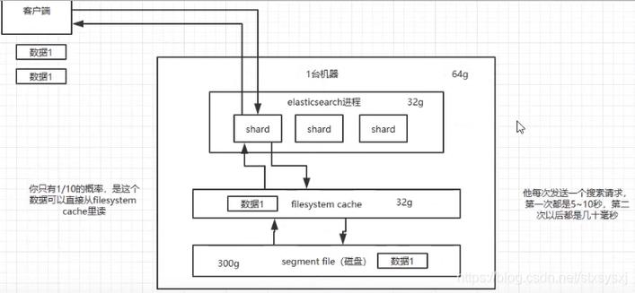 Elasticsearch中搜索模型算法的原理介绍是怎样的？