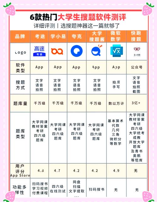 大学生搜题软件,哪款更适合我的学习需求?