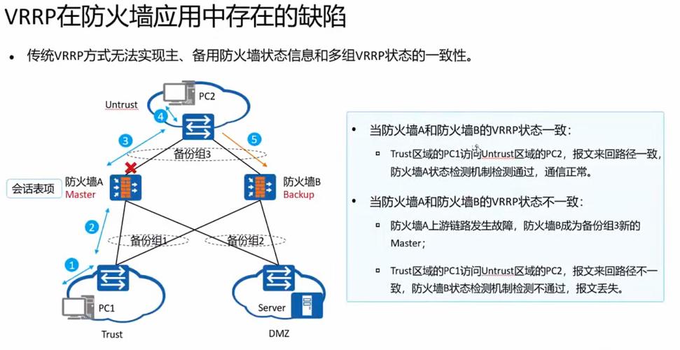 虚拟机双机热备的冗余保障,如何有效应对潜在的隐患挑战?