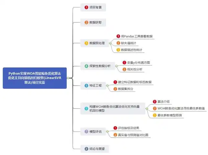 如何利用鲸鱼算法优化最小二乘支持向量机（LSSVM）实现数据回归预测并附Matlab代码？