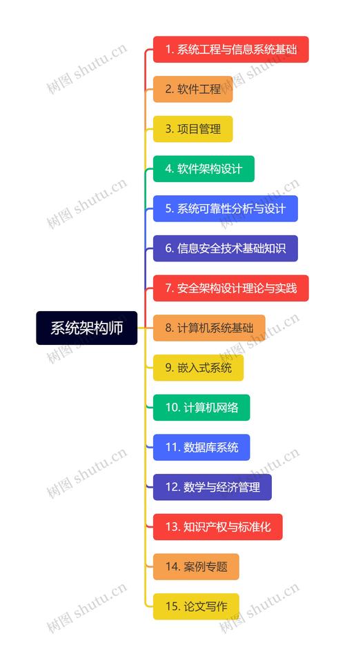 如何通过阿里架构师的专业技能，有效降低复杂系统的架构难度？