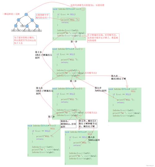 PHP中如何详细运用Traversable接口进行遍历操作？