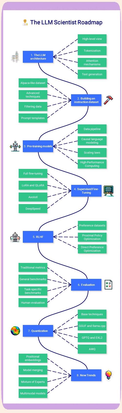 Hutool常用方法示例有哪些？