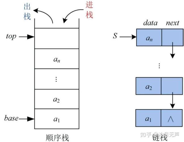 栈结构如何巧妙地构建长尾？