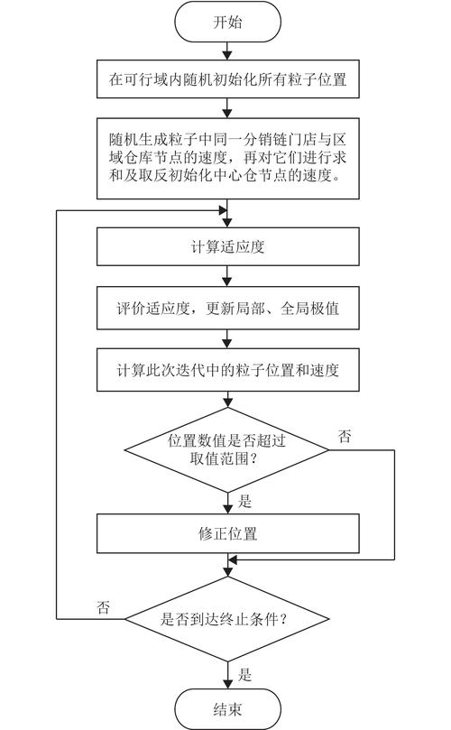 如何设计Java高性能计算以应对长尾计算需求？