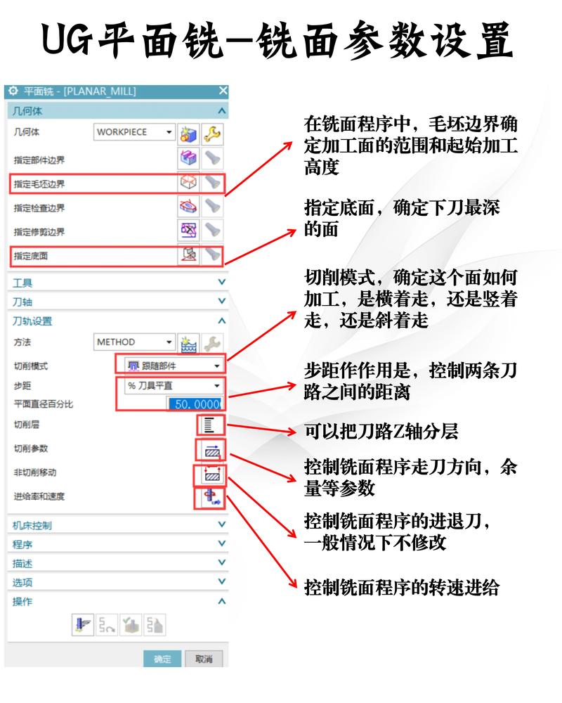 如何通过二次开发Python为UG添加特定螺纹规格？