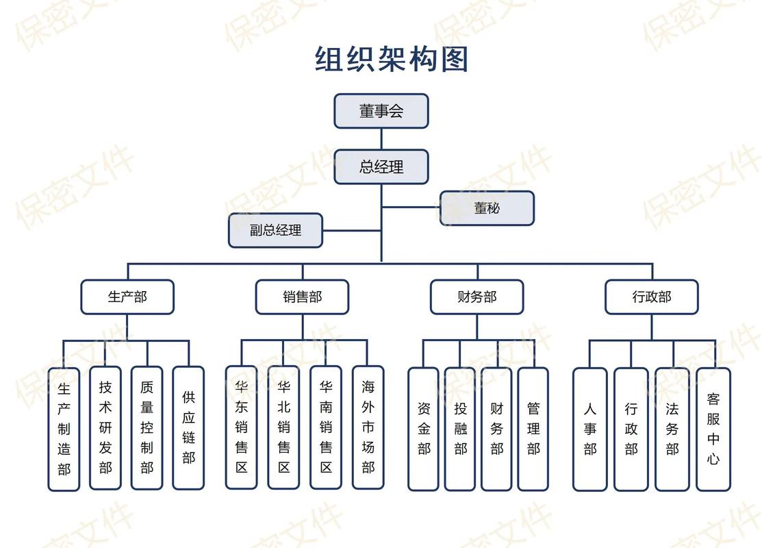 如何构建高效的企业架构模型？