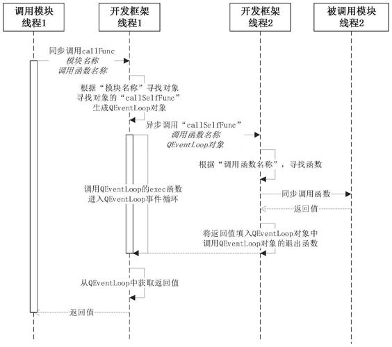 如何将Qt编程中的哪些技巧巧妙融合以提升应用程序开发效率？