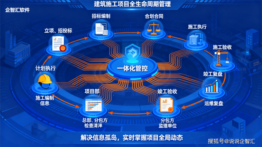 2025年施工项目管理，哪款系统更适合我们的具体需求？