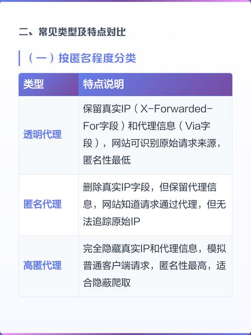 如何用最少的成本有效维护爬虫IP，避免被封禁？