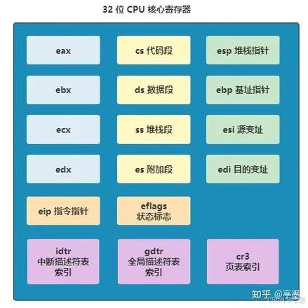 Linux 0.11源码中如何实现高效的高速缓冲机制？
