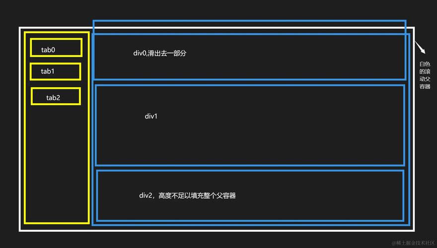 Vue项目刷新后导航菜单高亮位置总是错，有快速解决方法吗？