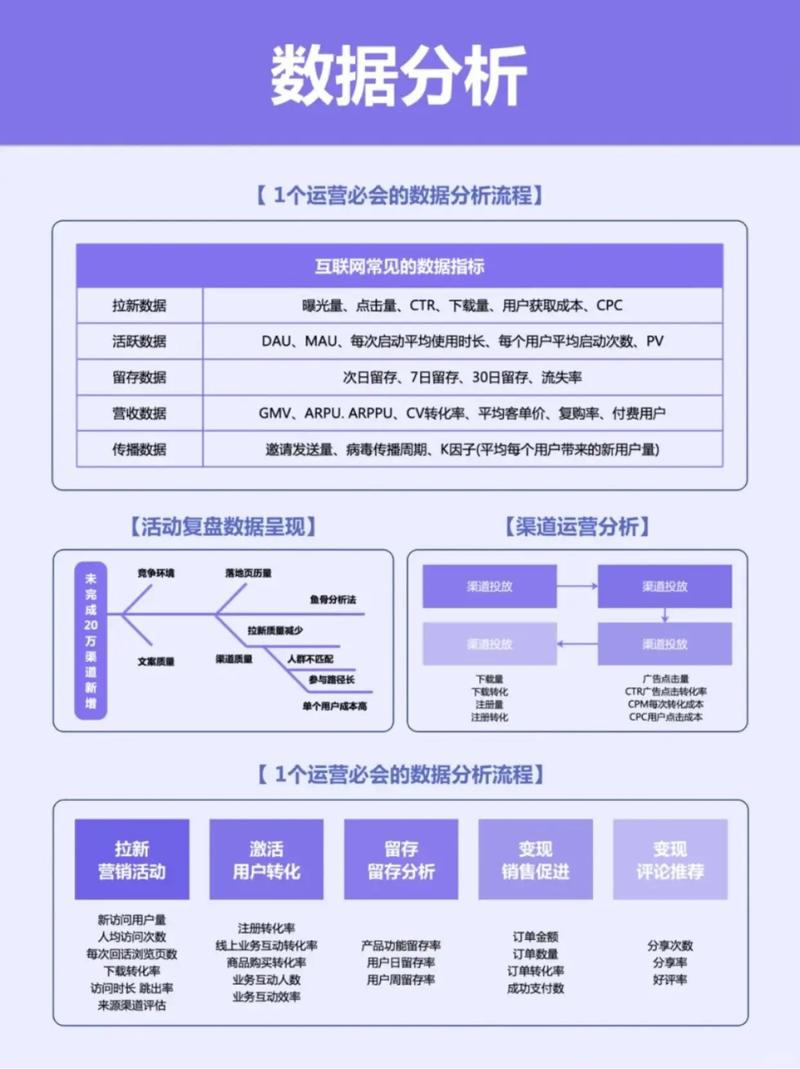 新媒体运营中，如何深度解析核心指标，有效提升数据化运营效能？